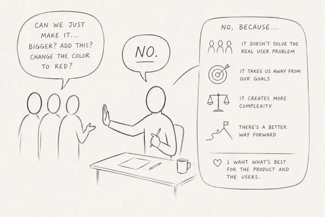 THE ART OF SAYING NO